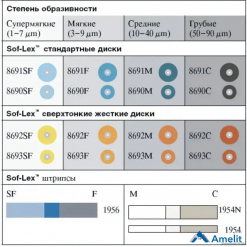Диски полірувальні Sof-Lex "8693М" (3M ESPE), вузькі (середні), помаранчеві, 50 шт./пак.